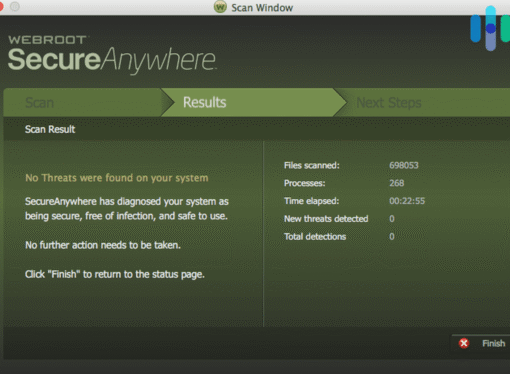 Why Webroot Antivirus is the Fastest and Most Lightweight Security Solution