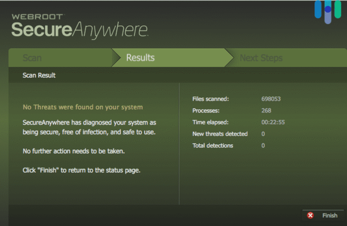 Why Webroot Antivirus is the Fastest and Most Lightweight Security Solution